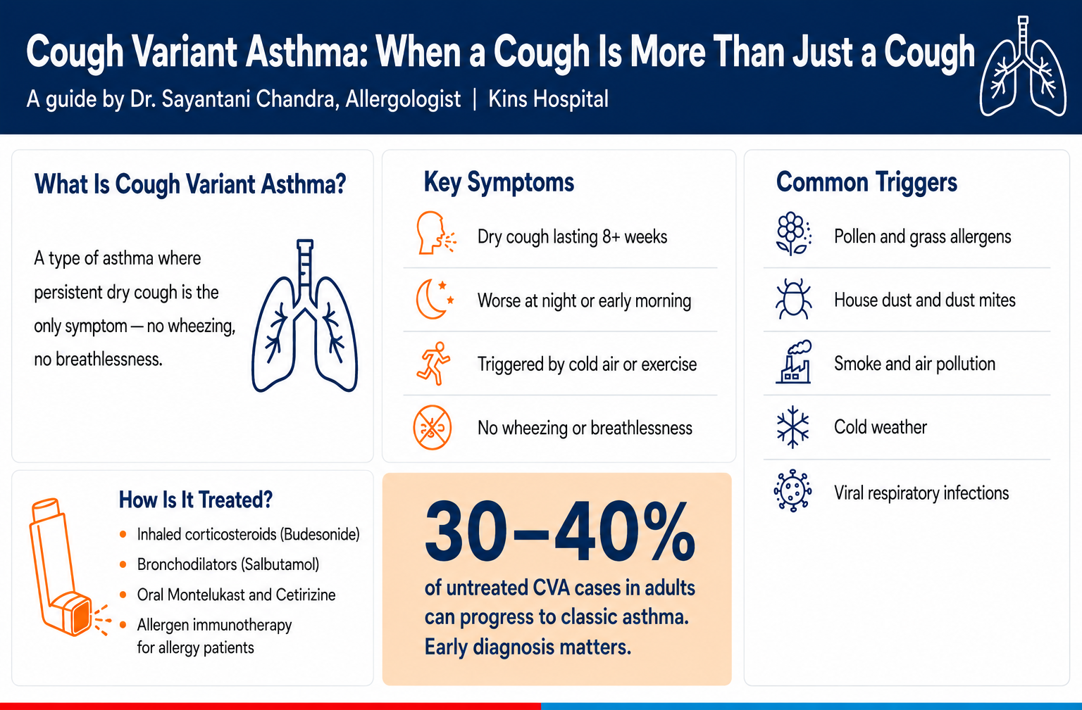 Cough Variant Asthma symptoms triggers and treatment infographic by Dr. Sayantani Chandra Allergologist Kins Hospital Siliguri